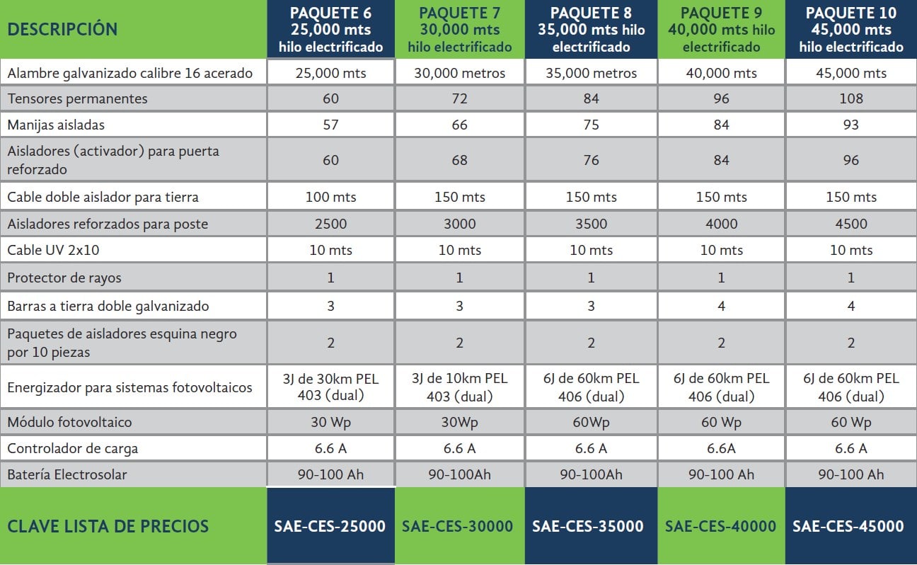 Luminarias Solares Integrales SAECSA