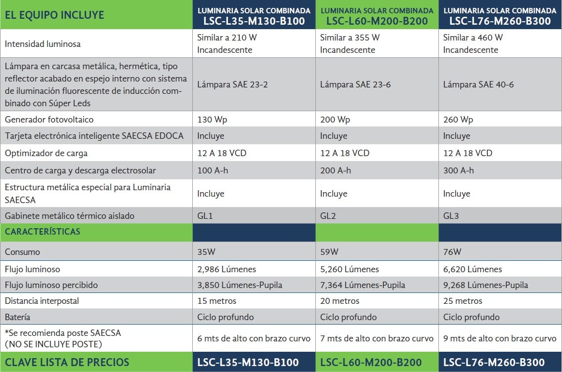Luminarias Solares Combinadas SAECSA
