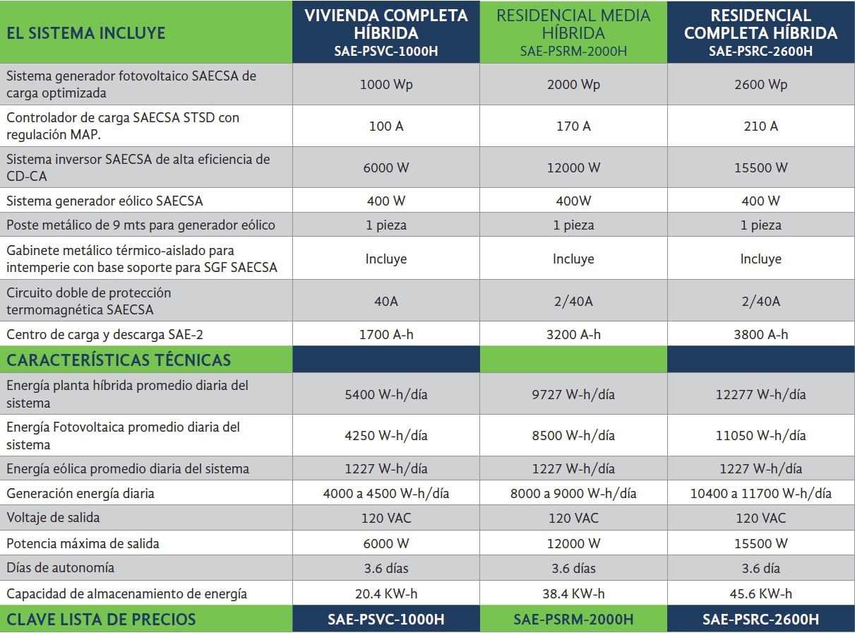 Planta Eléctrica Solar Híbrida SAECSA