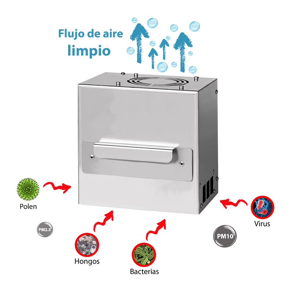 Flujo de aire sanitizador solar de aire